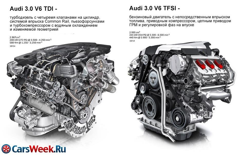 Наглядный пример разницы бензинового и дизельного двигателя